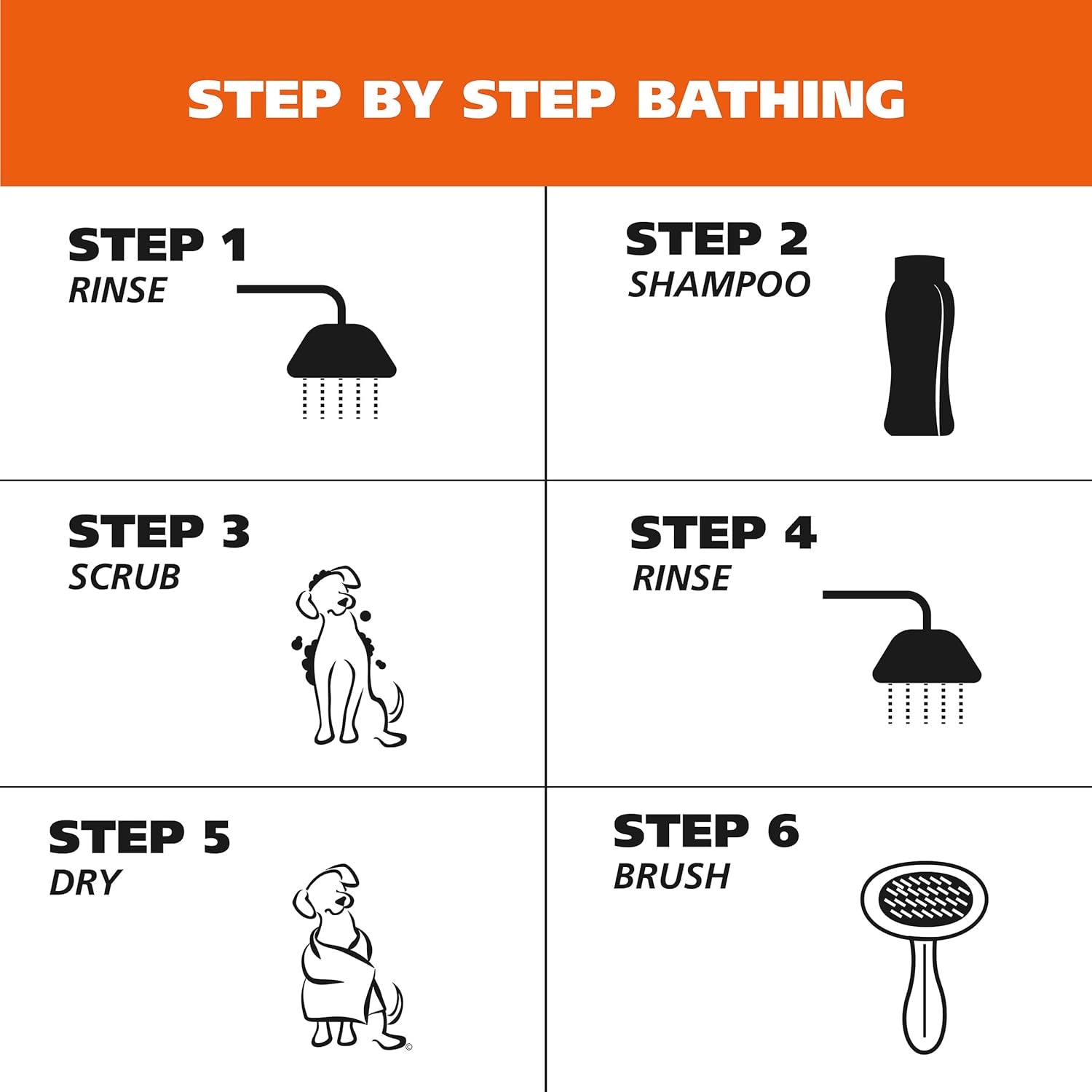 USA Shed Control Pet Shampoo for Dog Shedding & Dander – Lemongrass & Sage Scent - Contains Oatmeal, & Aloe for Healthy Coats & Moisturized Skin – 24 Oz - Model 820005A