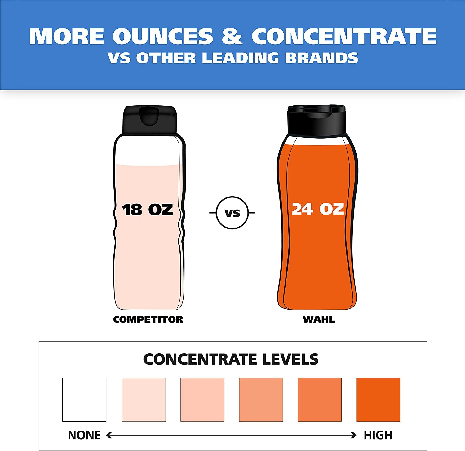 USA Dry Skin & Itch Relief Pet Shampoo for Dogs – Oatmeal Formula with Coconut Lime Verbena Scent & Pet Friendly Formula, 24 Oz - Model 820004A